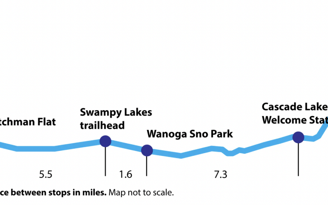 Transit to Trails