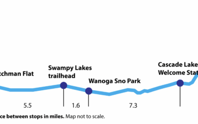 Transit to Trails